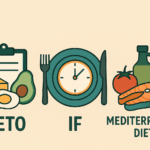 Sustainable Weight Loss Made Simple: How Keto, IF, and the Mediterranean Diet Stack Up